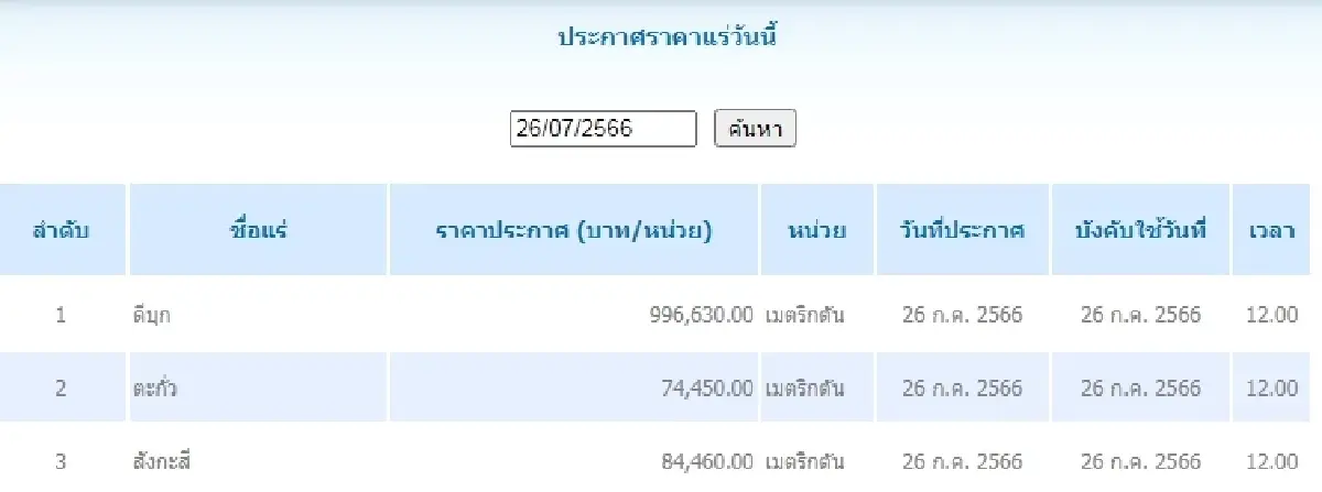 ดีบุก	เมตริกตันละ 996,630.00  ตะกั่ว	เมตริกตันละ 74,450.00