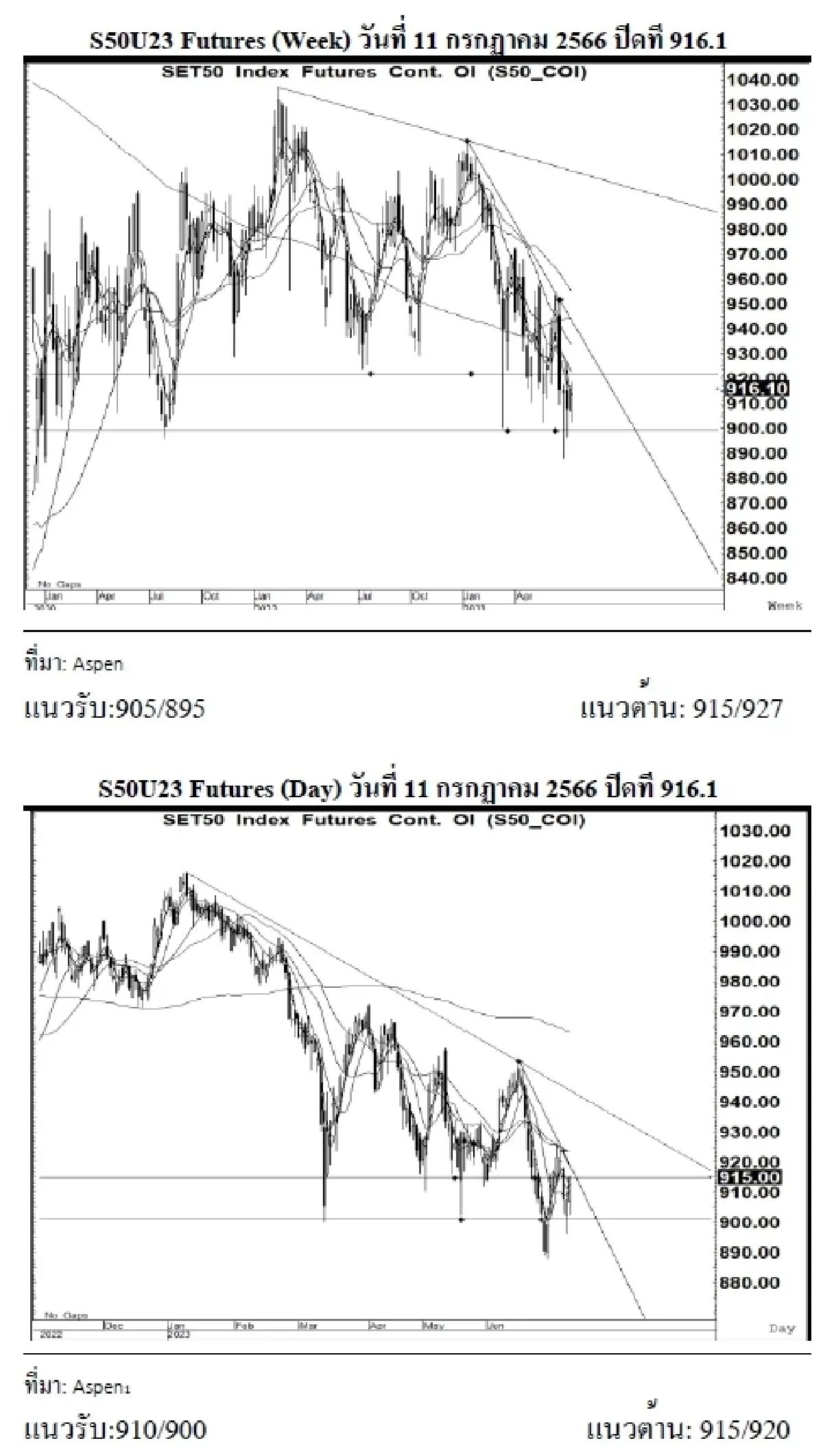 SET50 Futures : บล.เคจีไอฯ แกว่งตัว รอผลโหวตนายกรัฐมนตรีในวันพรุ่งนี้