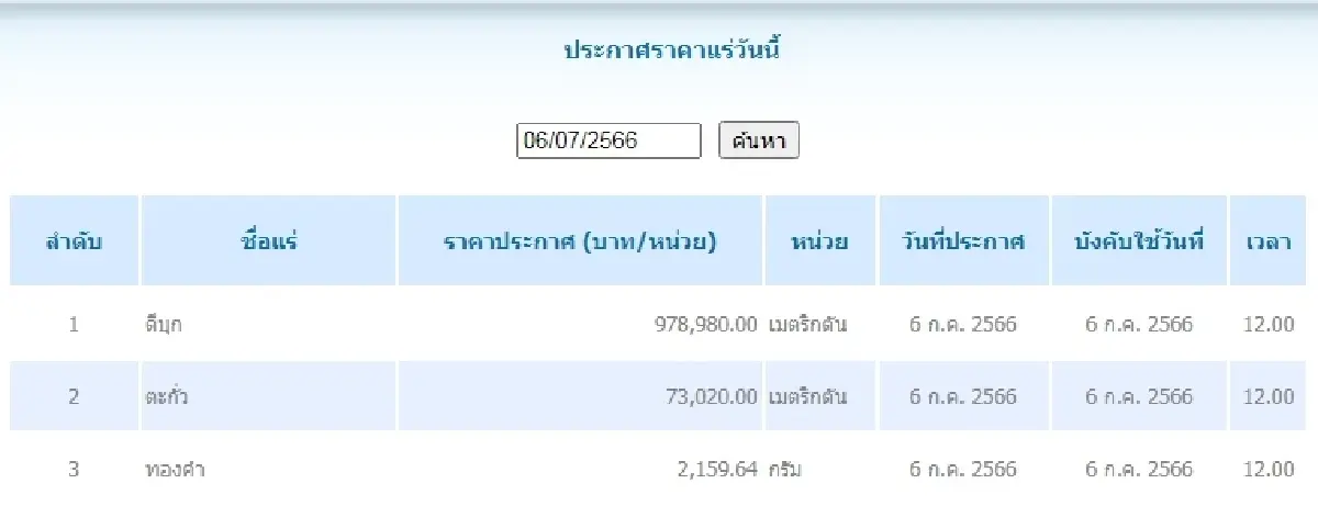 ดีบุก	เมตริกตันละ 978,980.00 ตะกั่ว เมตริกตันละ 73,020.00