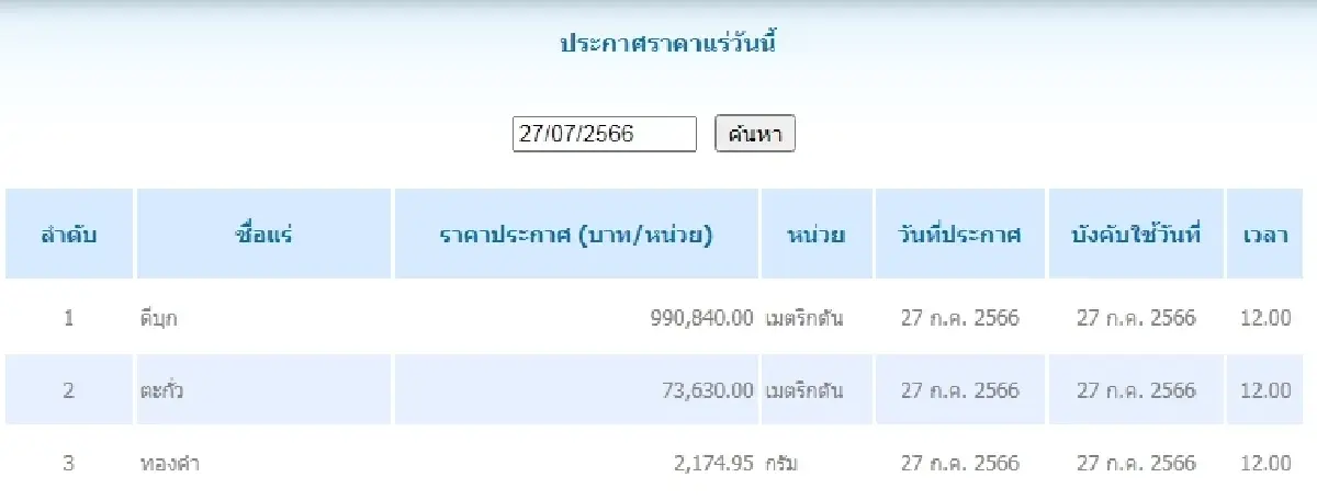ดีบุก	เมตริกตันละ 990,840.00 ตะกั่ว เมตริกตันละ 73,630.00