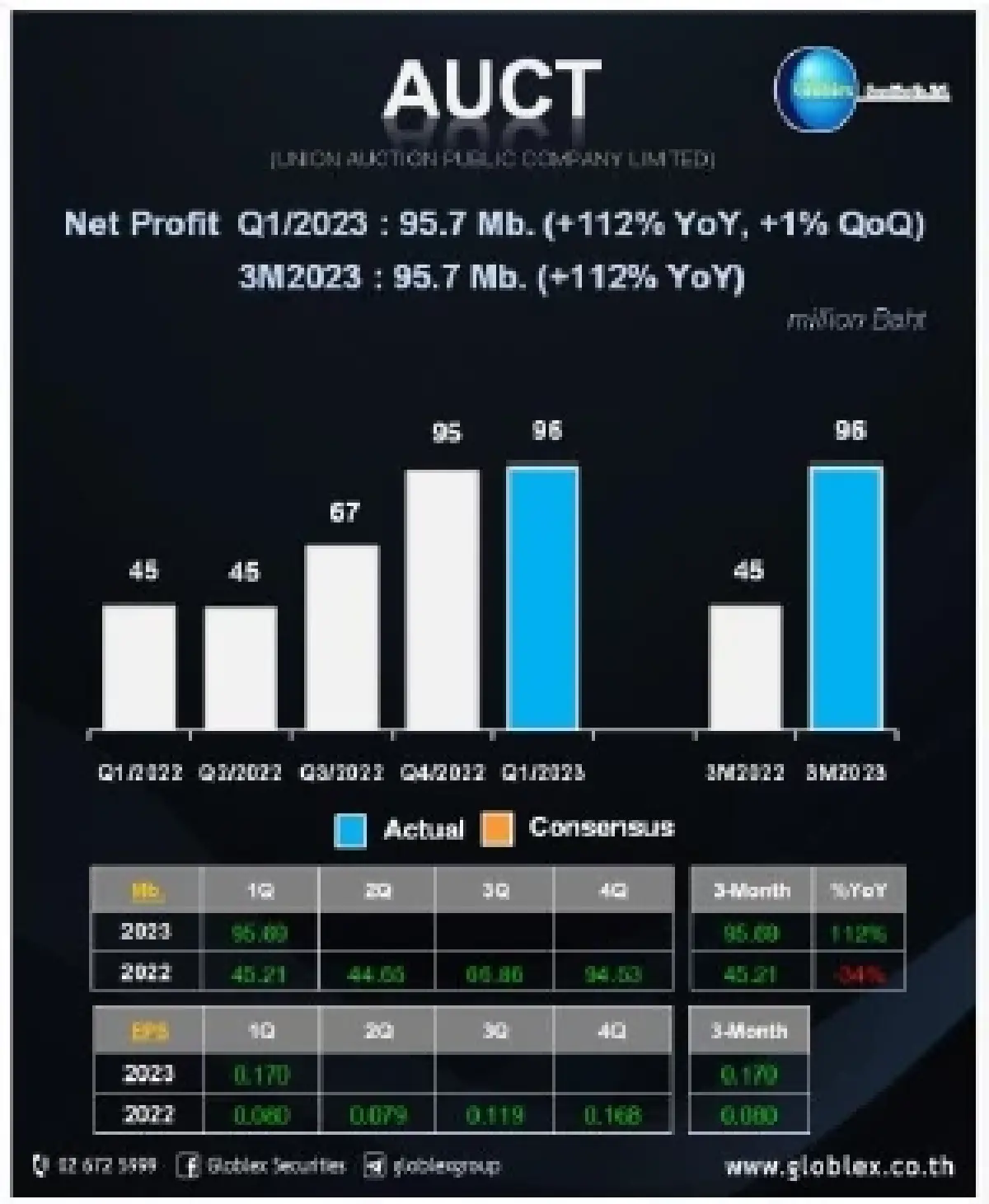 วิเคราะห์แนวโน้มตลาด :  บล.โกลเบล็ก จับตาประชุมกกต.