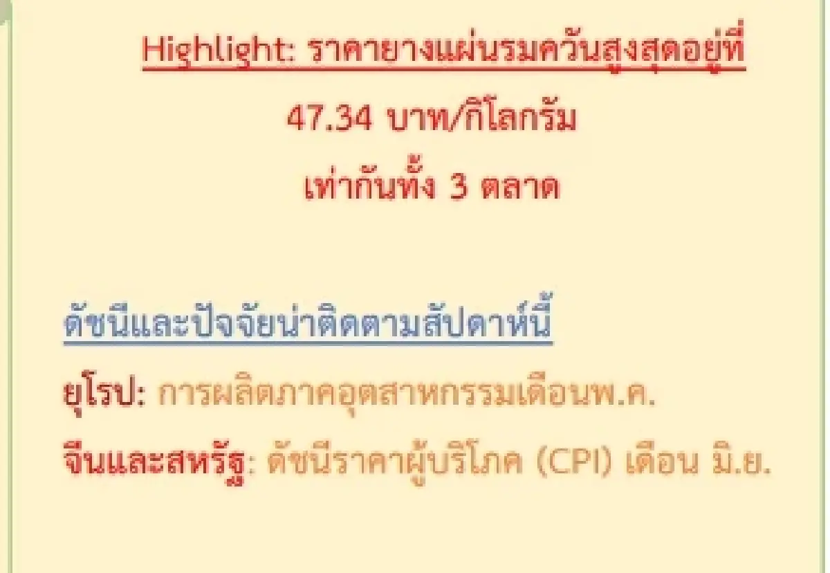 ยางแผ่นดิบ (สงขลา) 46.05 บวก 0.10 บาท ยางแผ่นรมควัน (สงขลา) 47.34 บวก 0.05 บาท