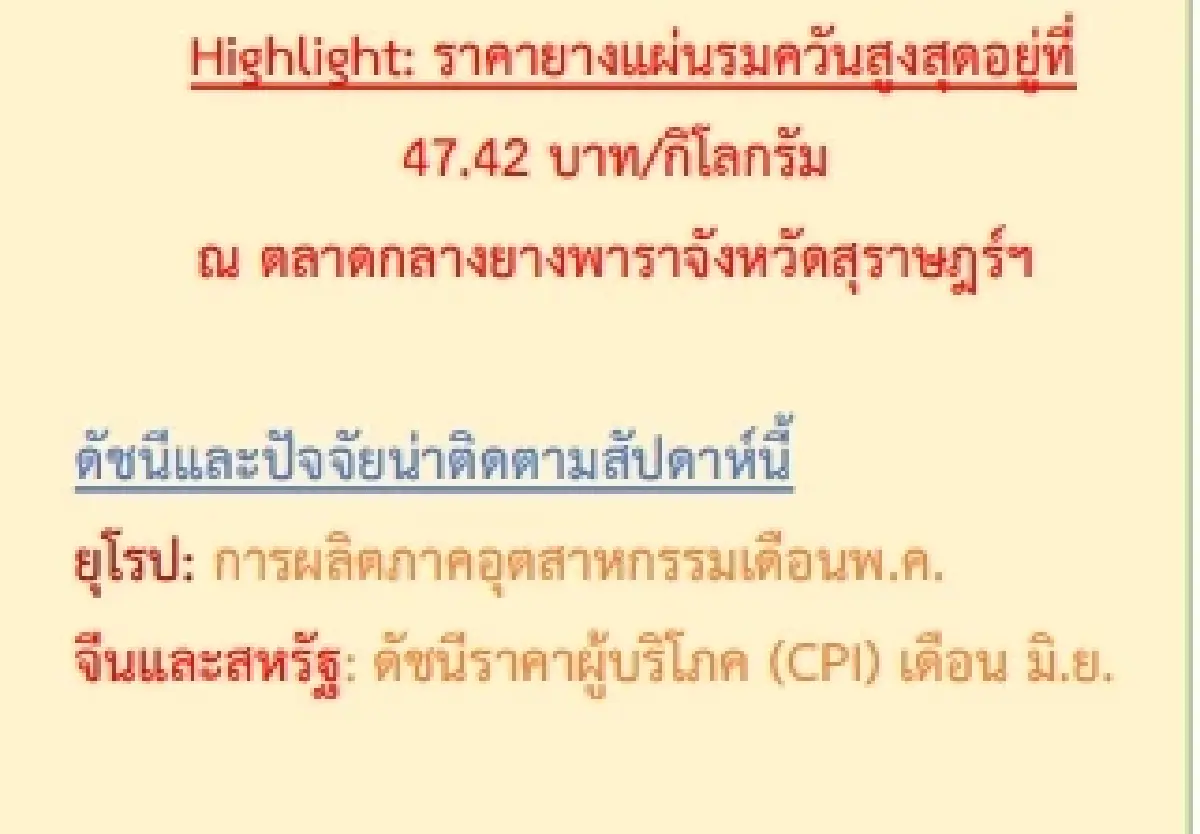 ยางแผ่นดิบ (สงขลา) 45.95 บวก 0.15 บาท ยางแผ่นรมควัน (สงขลา) 47.29 ลบ -0.14 บาท