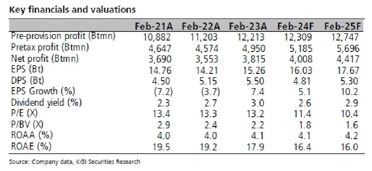 วิเคราะห์หุ้นรายตัว : บล.เคจีไอฯ AEONTS ผลประกอบการ 1Q66/67 : ต่ำกว่าคาด