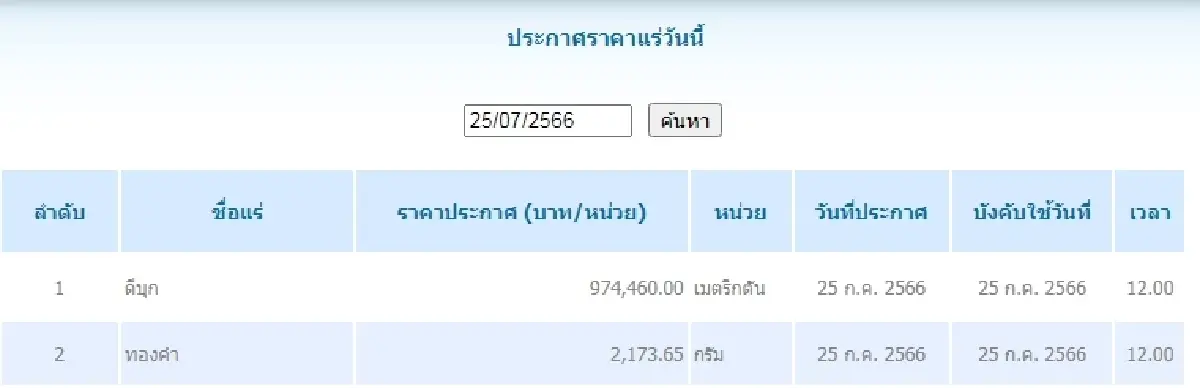 ดีบุก	เมตริกตันละ 974,460.00 ทองคำ กรัมละ 2,173.65