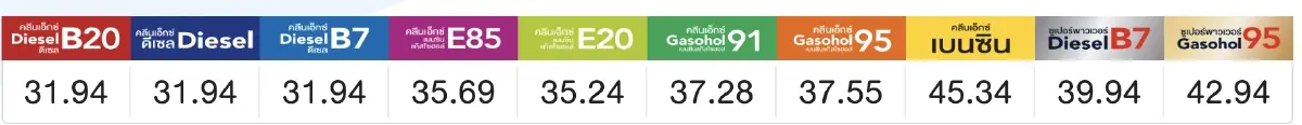 'ราคาน้ำมันวันนี้' ล่าสุด 23 ก.ค.66 เบนซิน แก๊สโซฮอล์ ดีเซล ลิตรละกี่บาท ?