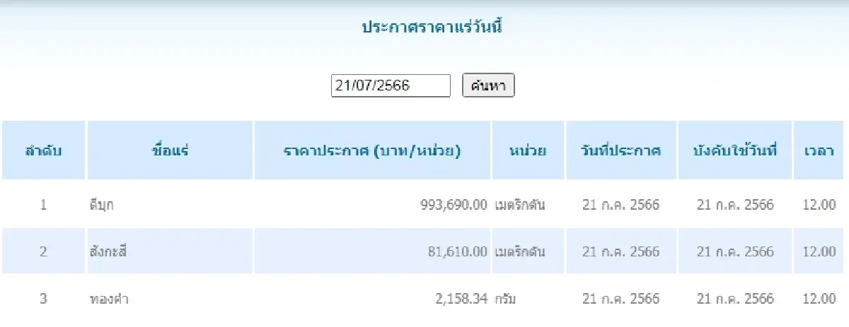 ดีบุก	เมตริกตันละ 993,690.00 สังกะสี	เมตริกตันละ 81,610.00
