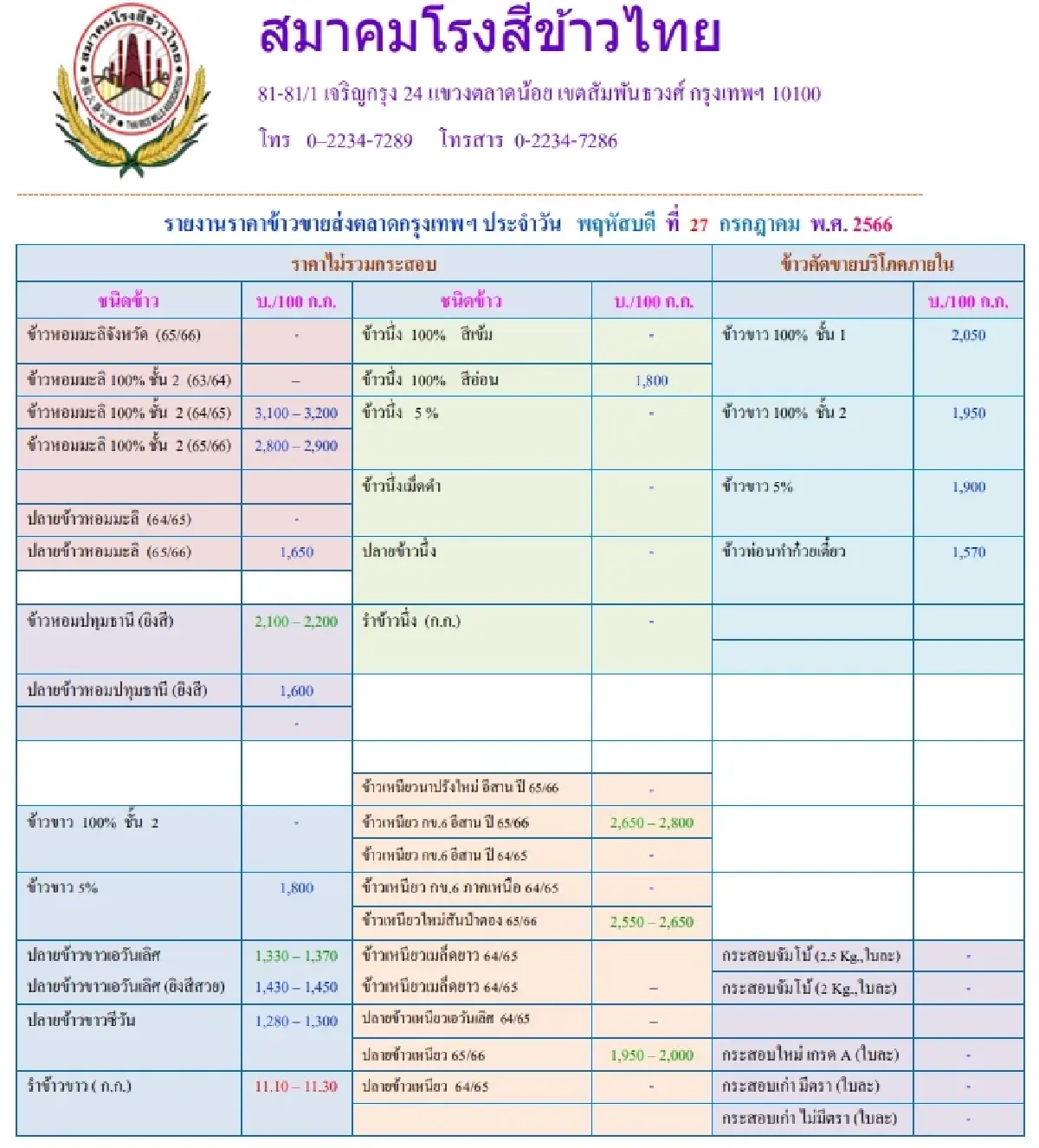 รายงานราคาข้าวขายส่งตลาดกรุงเทพฯ (สมาคมโรงสีข้าวไทย) วันที่ 27 กรกฎาคม 2566