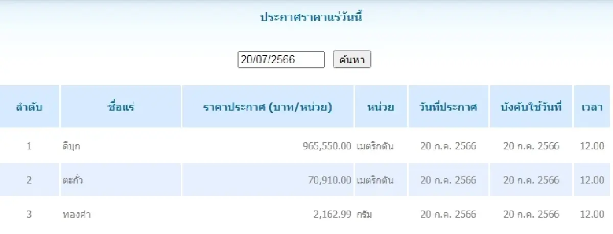 ดีบุก	เมตริกตันละ 965,550.00 ตะกั่ว เมตริกตันละ 70,910.00