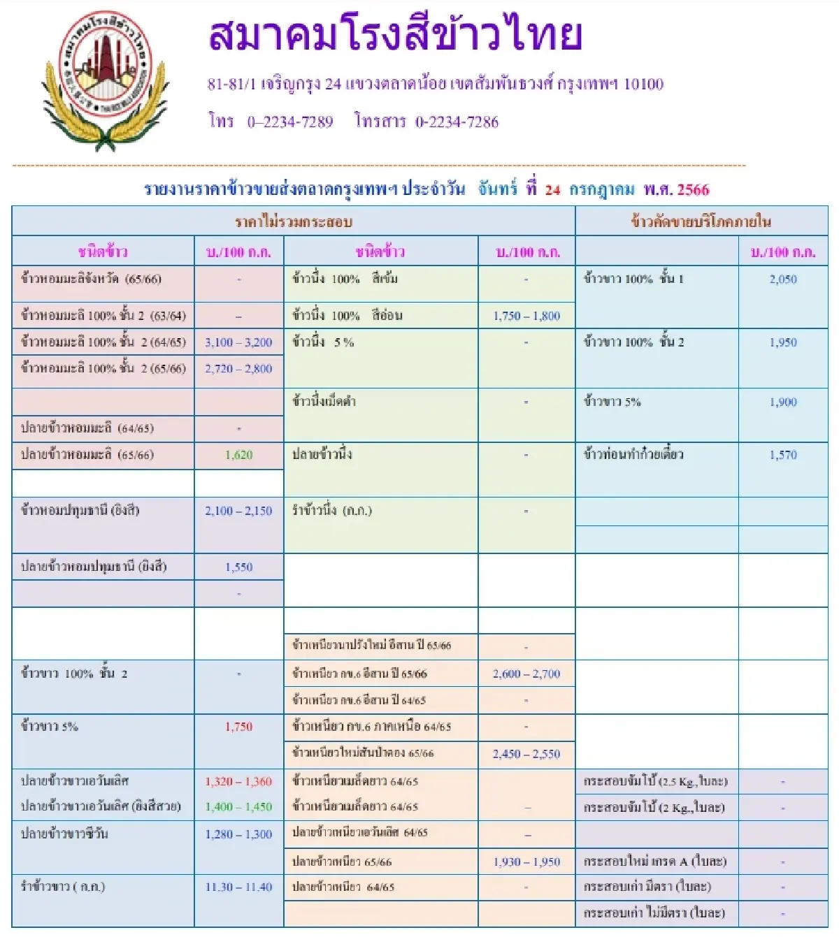 รายงานราคาข้าวขายส่งตลาดกรุงเทพฯ (สมาคมโรงสีข้าวไทย) วันที่ 24 กรกฎาคม 2566