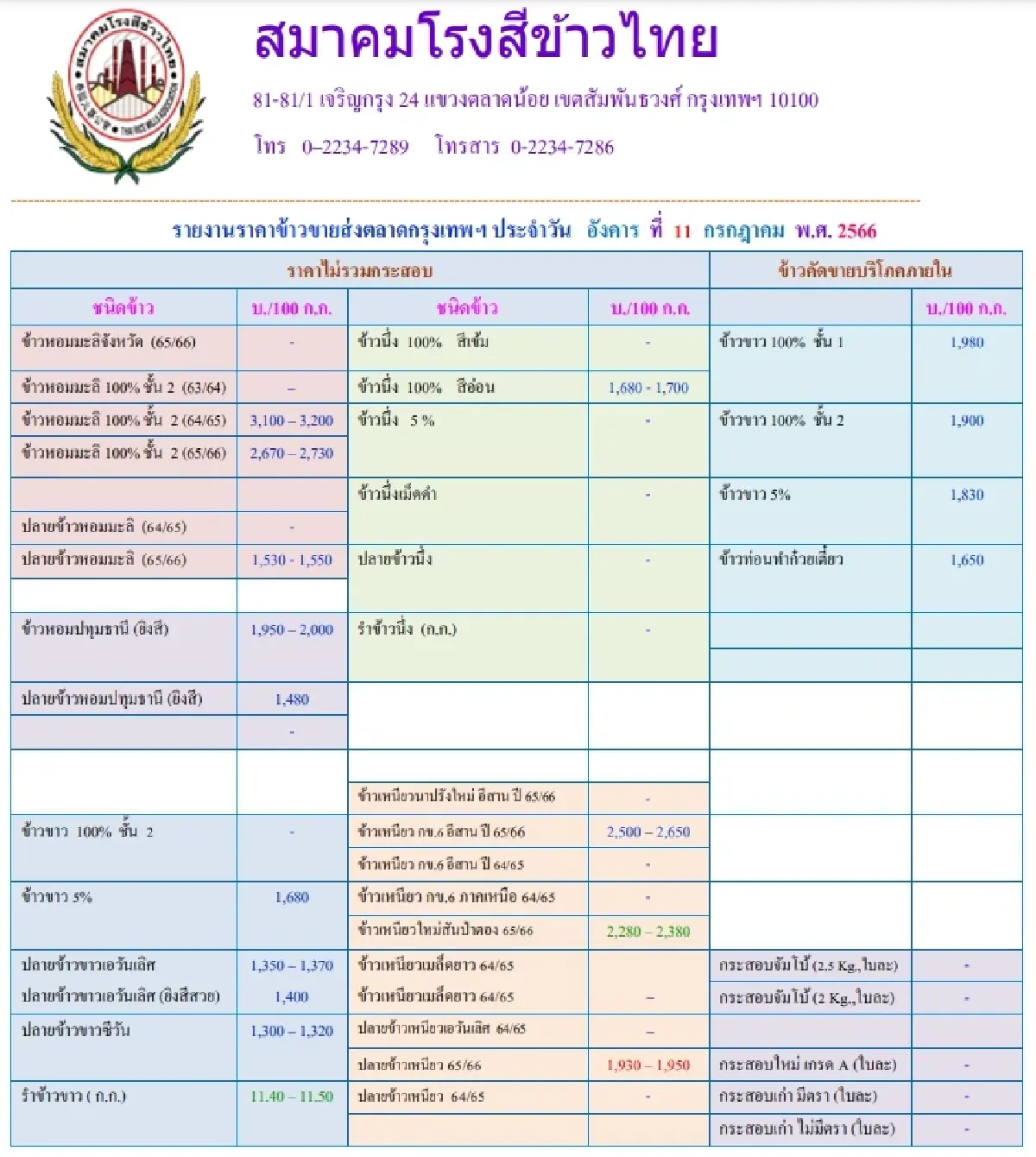 รายงานราคาข้าวขายส่งตลาดกรุงเทพฯ (สมาคมโรงสีข้าวไทย) วันที่ 11 กรกฎาคม 2566