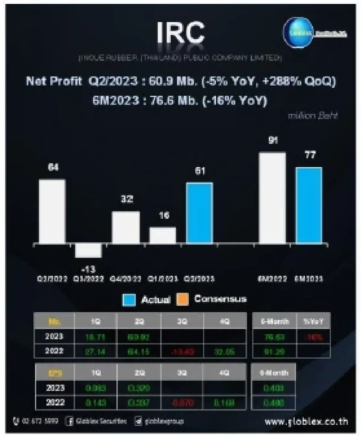 วิเคราะห์แนวโน้มตลาด :  บล.โกลเบล็ก ติดตามประชุมสภาฯ
