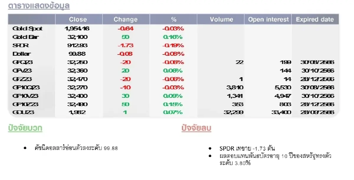 ราคาทองฟิวเจอร์ GOLD Futures : บล.โกลเบล็ก ซื้อขาย ราคาทองคำ ตามกรอบที่ให้ไว้