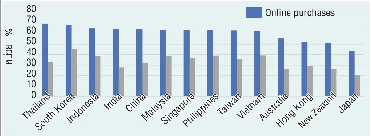 SMEs กับ E-commerce ในไทย รุ่งกว่าที่คิด | รุ่งเกียรติ รัตนบานชื่น