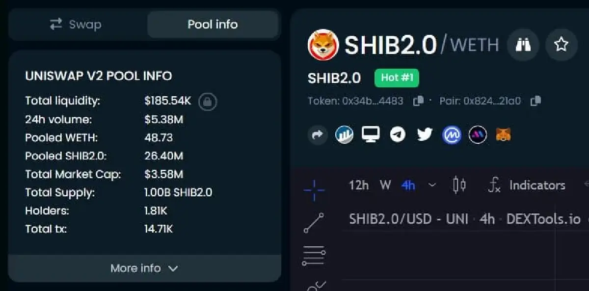 เหรียญมีม 3.0 มาใหม่นี้จะเป็นอีกหนึ่งเหรียญคริปโตที่จะเติบโตถึง 100 เท่า
