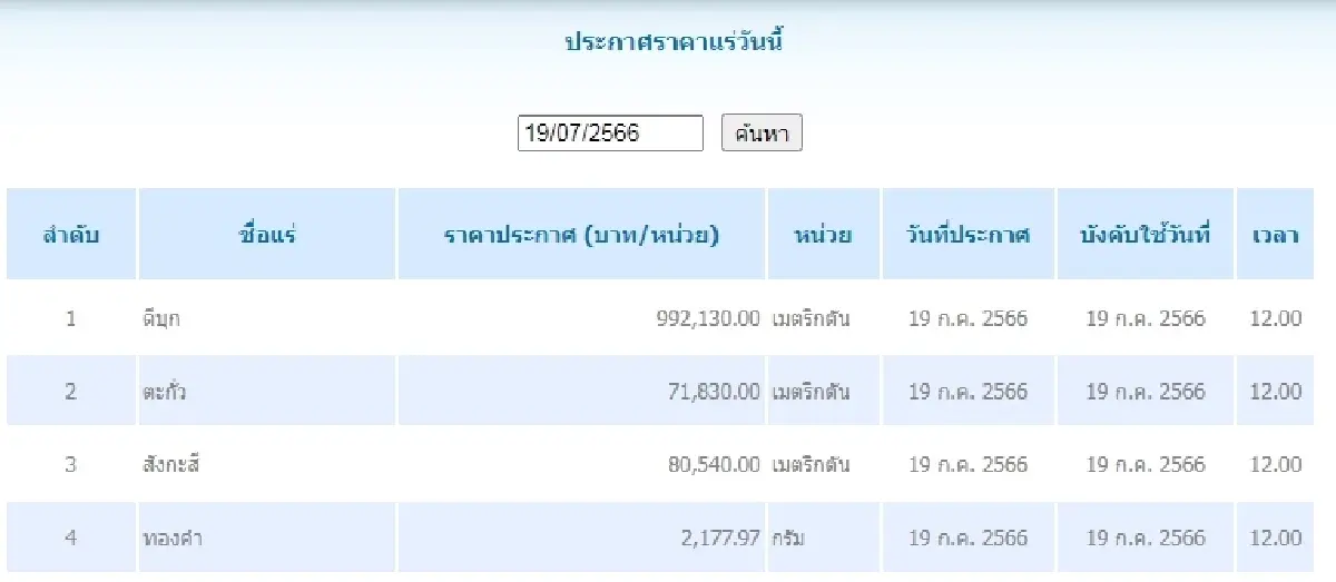 ดีบุก	เมตริกตันละ 992,130.00 ตะกั่ว เมตริกตันละ 71,830.00