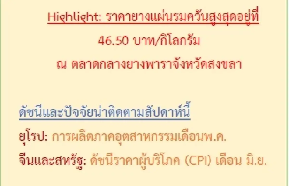 ยางแผ่นดิบ (นครศรีฯ) 44.84 บวก 0.25 บาท ยางแผ่นรมควัน (นครศรีฯ) 46.22 ลบ -0.28 บาท