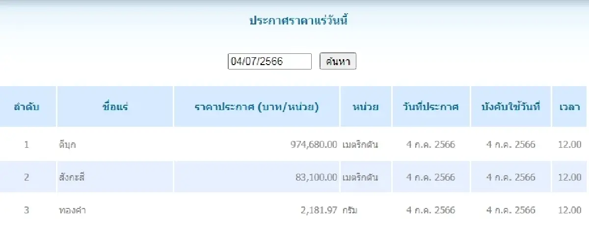 ดีบุก	เมตริกตันละ 974,680.00 สังกะสี	เมตริกตันละ 83,100.00
