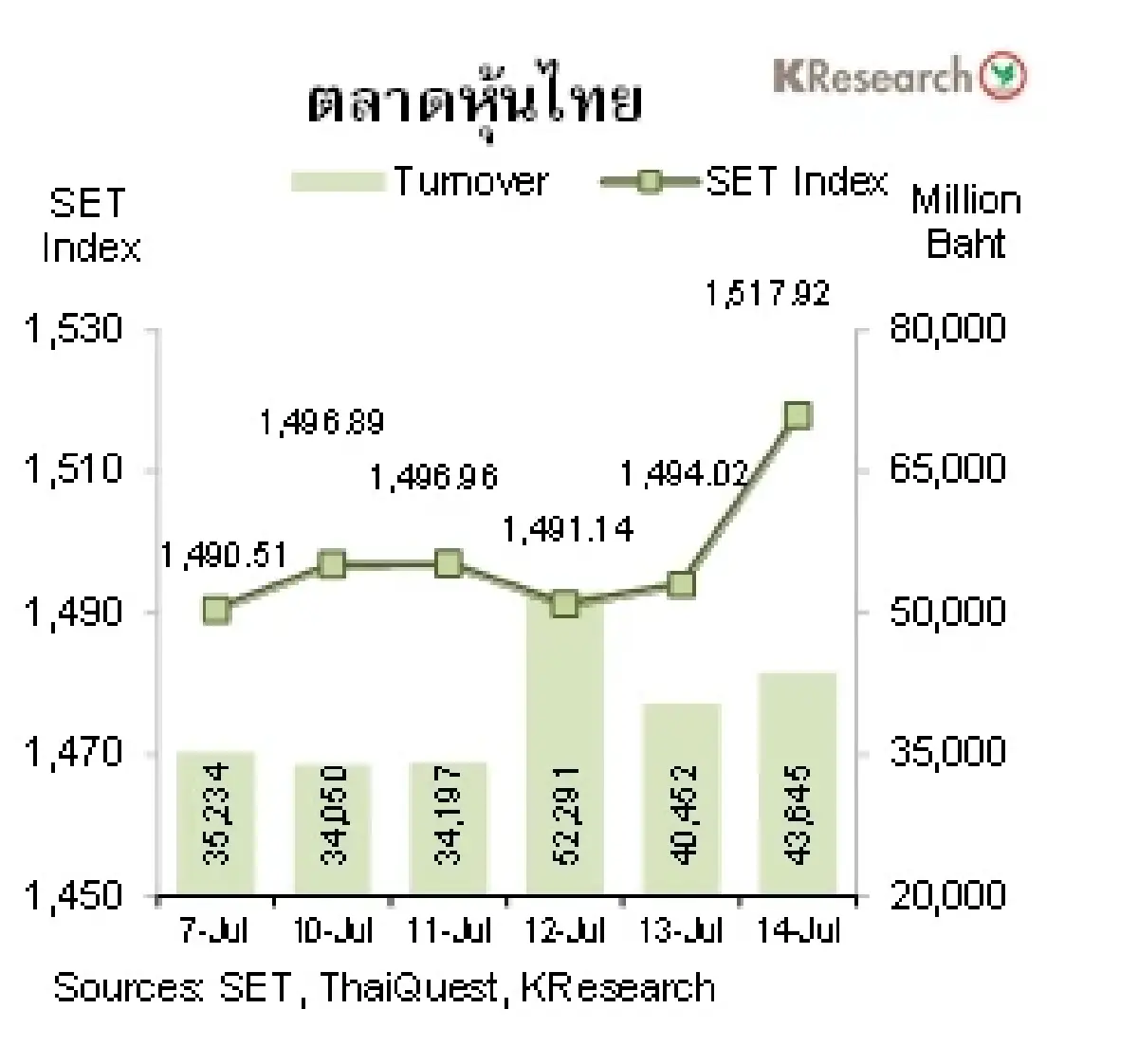 MONEY AND STOCK MARKET วันที่ 10-14 กรกฎาคม 2566