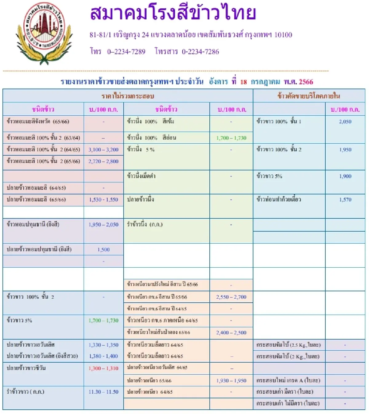 รายงานราคาข้าวขายส่งตลาดกรุงเทพฯ (สมาคมโรงสีข้าวไทย) วันที่ 18 กรกฎาคม 2566