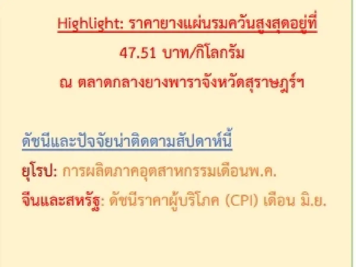 ยางแผ่นดิบ (สุราษฎ์ฯ) 46.00 ลบ -0.05 บาท ยางแผ่นรมควัน (สุราษฎ์ฯ) 47.51 บวก 0.17 บาท