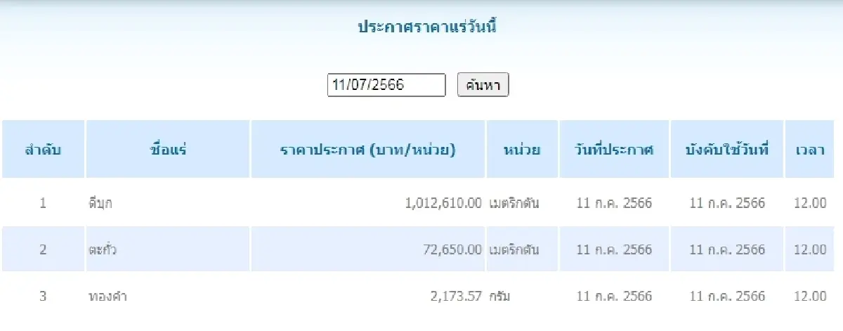 ดีบุก	เมตริกตันละ 1,012,610.00 ตะกั่ว เมตริกตันละ 72,650.00