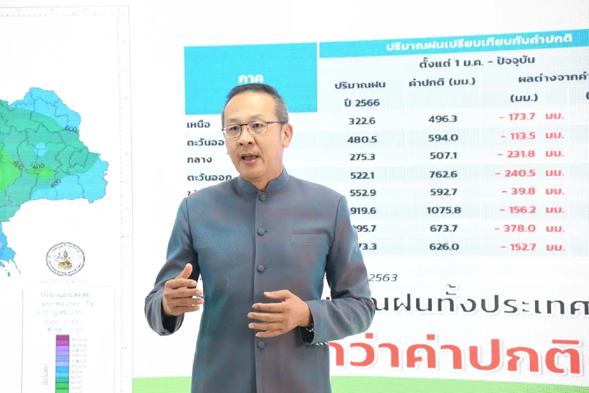 กอนช. เฝ้าระวังน้ำท่วม-ภัยแล้ง ทุกพื้นที่ คาด ส.ค. นี้ มีฝนเพิ่มมากขึ้น