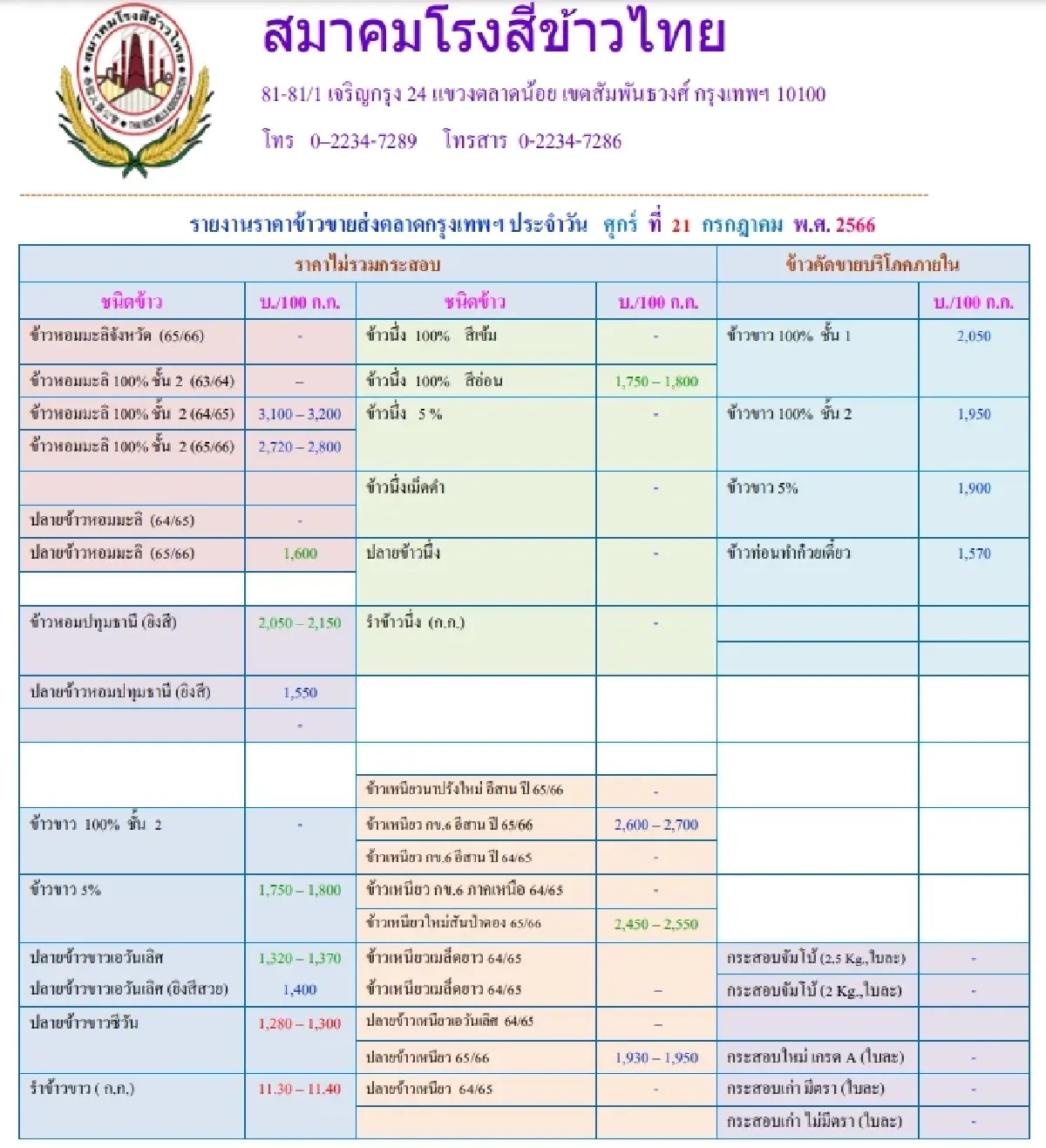 รายงานราคาข้าวขายส่งตลาดกรุงเทพฯ (สมาคมโรงสีข้าวไทย) วันที่ 21 กรกฎาคม 2566