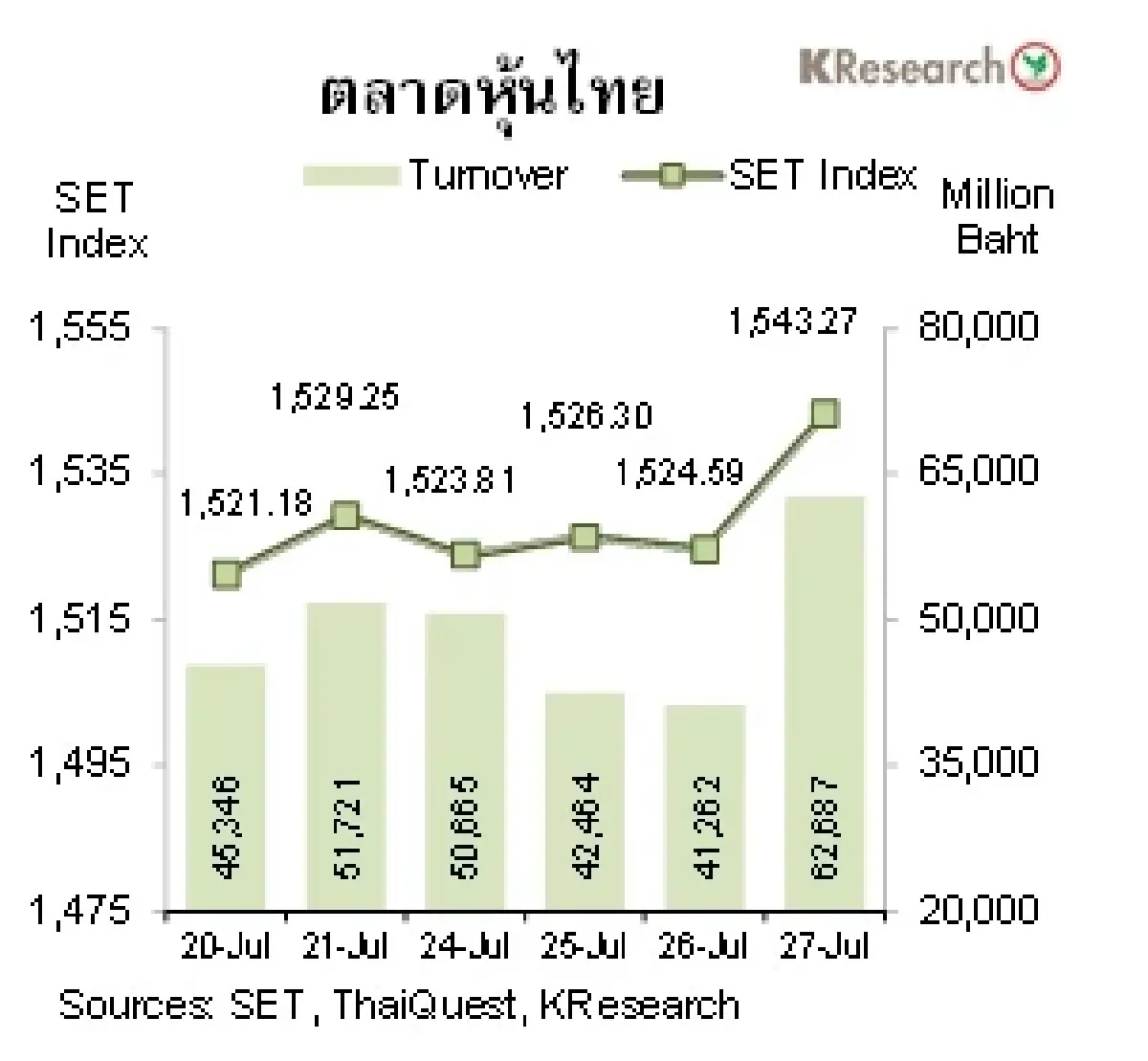 MONEY AND STOCK MARKET วันที่ 24-27 กรกฎาคม 2566