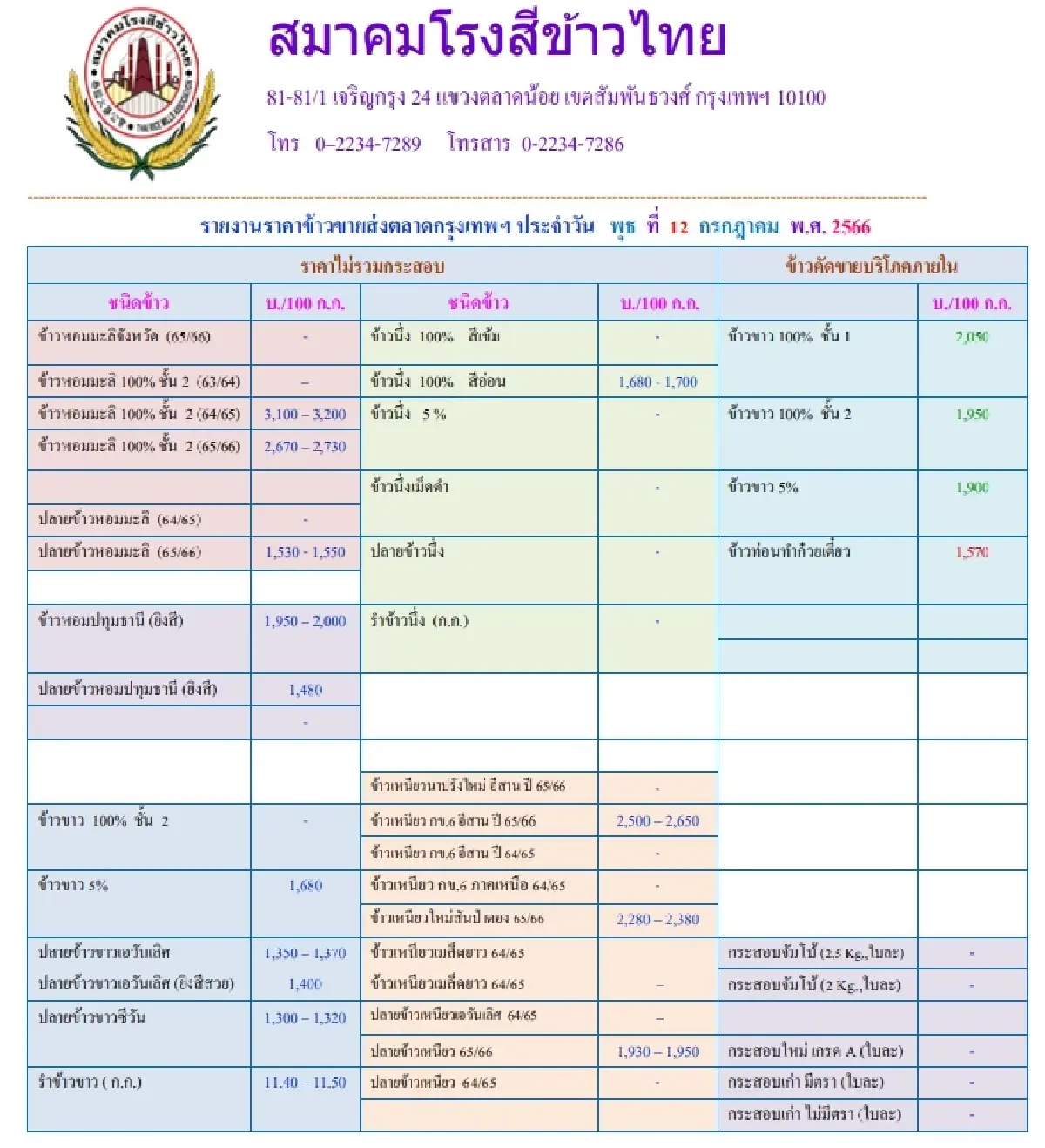 รายงานราคาข้าวขายส่งตลาดกรุงเทพฯ (สมาคมโรงสีข้าวไทย) วันที่ 12 กรกฎาคม 2566