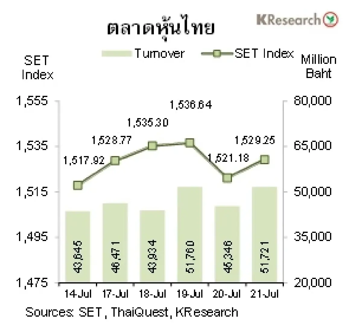 MONEY AND STOCK MARKET วันที่ 17-21 กรกฎาคม 2566