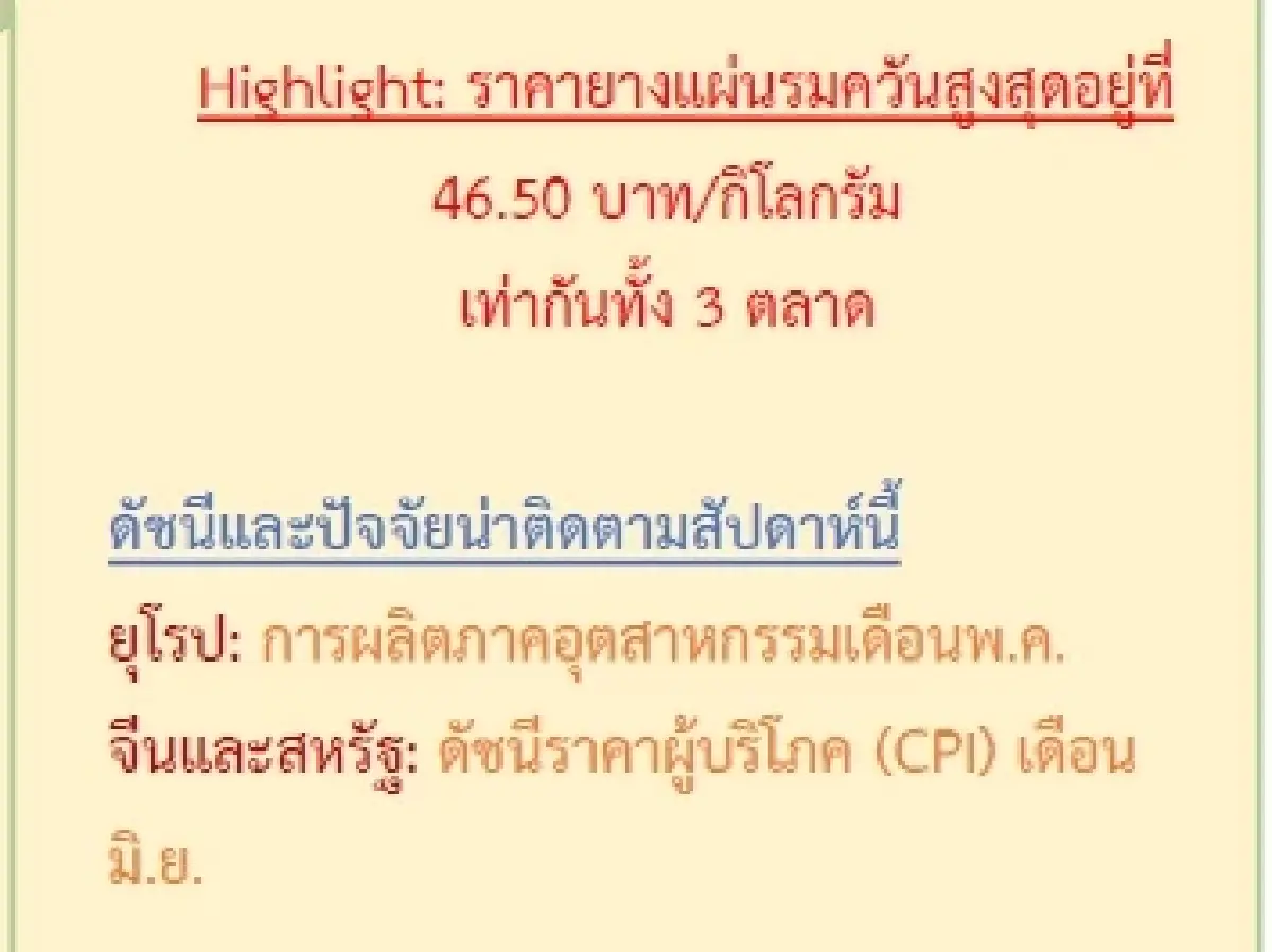 ยางแผ่นดิบ (นครศรีฯ) 44.59 ลบ -0.51 บาท ยางแผ่นรมควัน (นครศรีฯ) 46.50