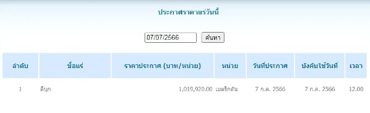 ดีบุก	เมตริกตันละ  1,019,920.00