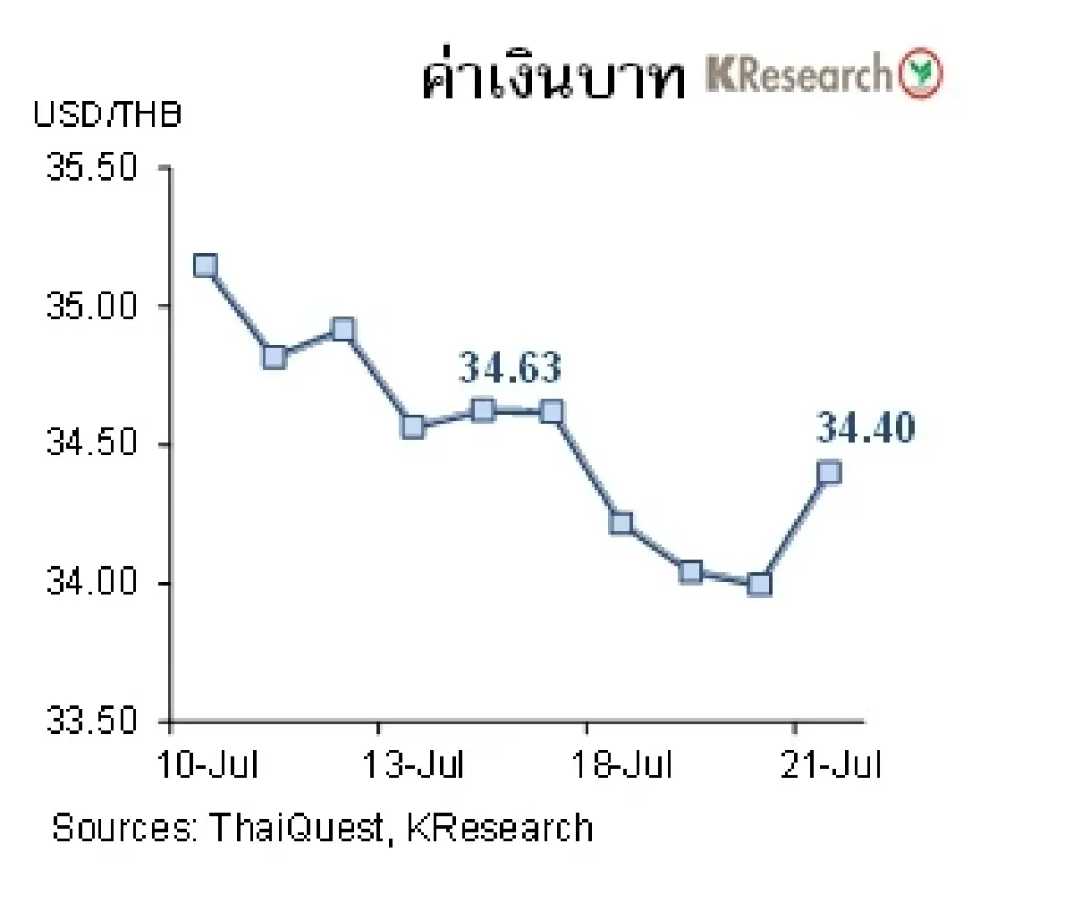 MONEY AND STOCK MARKET วันที่ 17-21 กรกฎาคม 2566