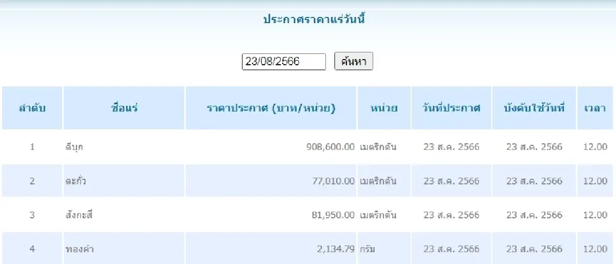 ดีบุก	เมตริกตันละ 908,600.00 ตะกั่ว เมตริกตันละ 77,010.00