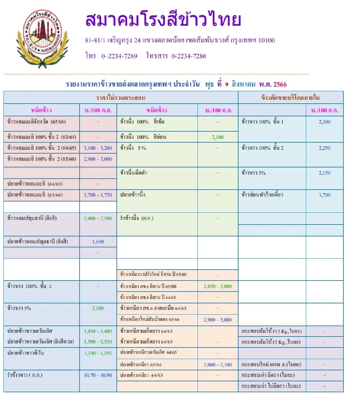รายงานราคาข้าวขายส่งตลาดกรุงเทพฯ (สมาคมโรงสีข้าวไทย) วันที่ 9 สิงหาคม 2566