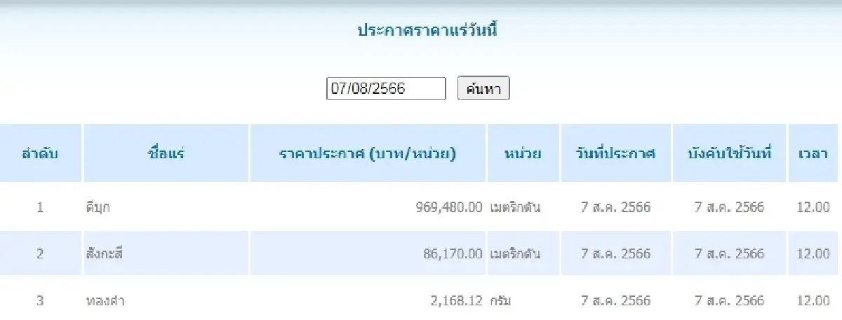 ดีบุก	เมตริกตันละ 969,480.00 สังกะสี	เมตริกตันละ 86,170.00