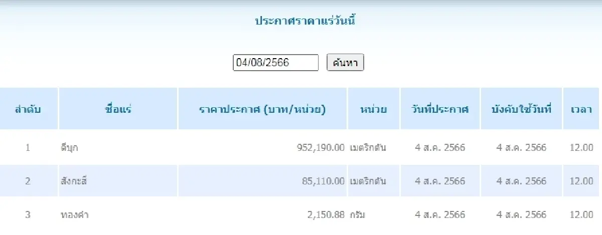 ดีบุก	เมตริกตันละ 952,190.00 สังกะสี	เมตริกตันละ 85,110.00