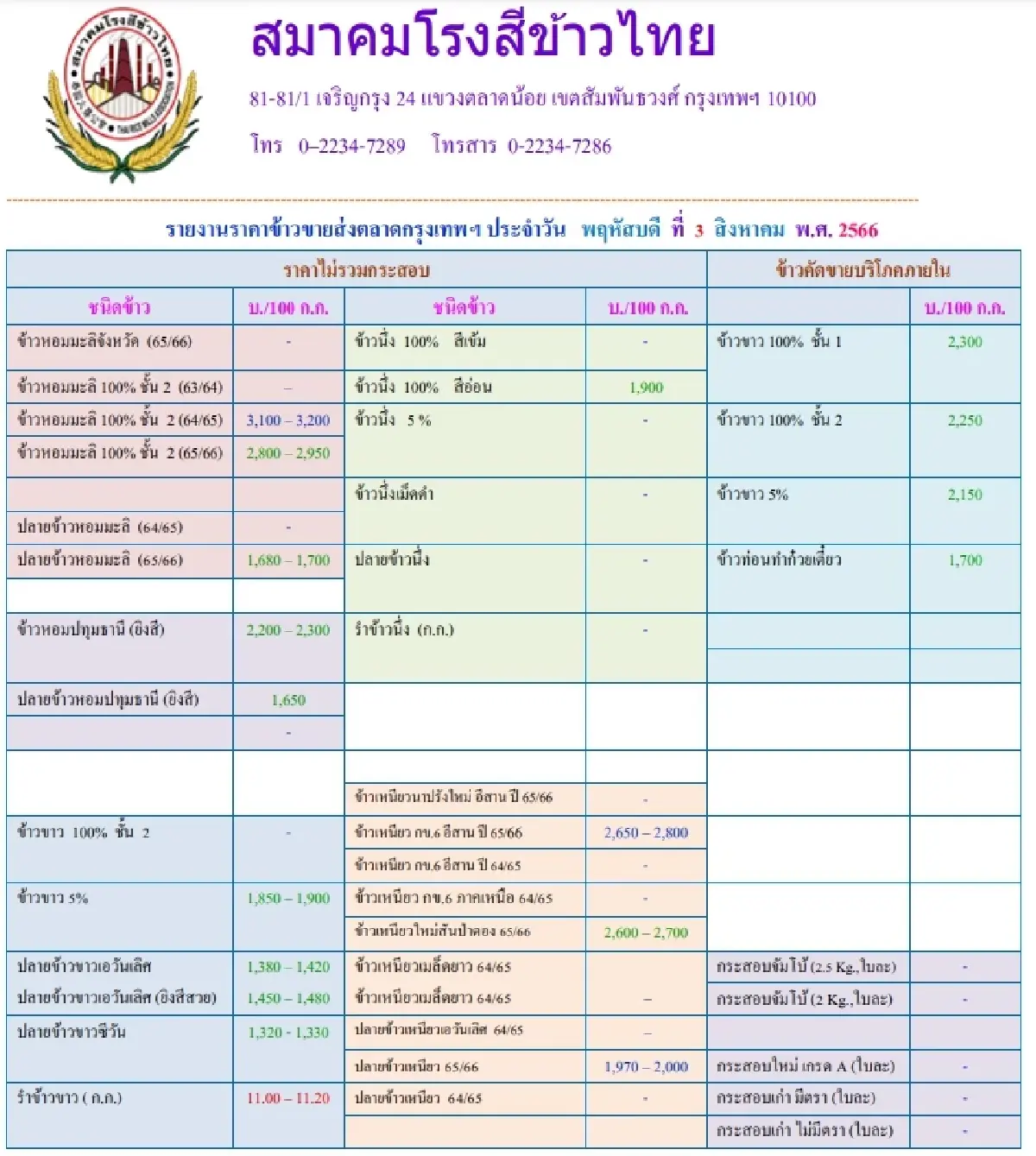 รายงานราคาข้าวขายส่งตลาดกรุงเทพฯ (สมาคมโรงสีข้าวไทย) วันที่ 3 สิงหาคม 2566