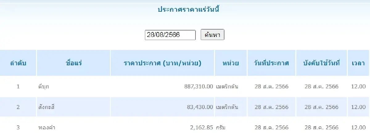 ดีบุก	เมตริกตันละ 887,310.00  สังกะสี เมตริกตันละ 83,430.00