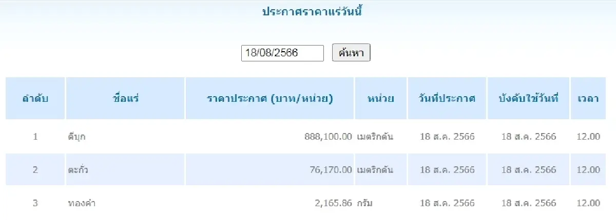 ดีบุก	เมตริกตันละ 888,100.00 ตะกั่ว เมตริกตันละ 76,170.00