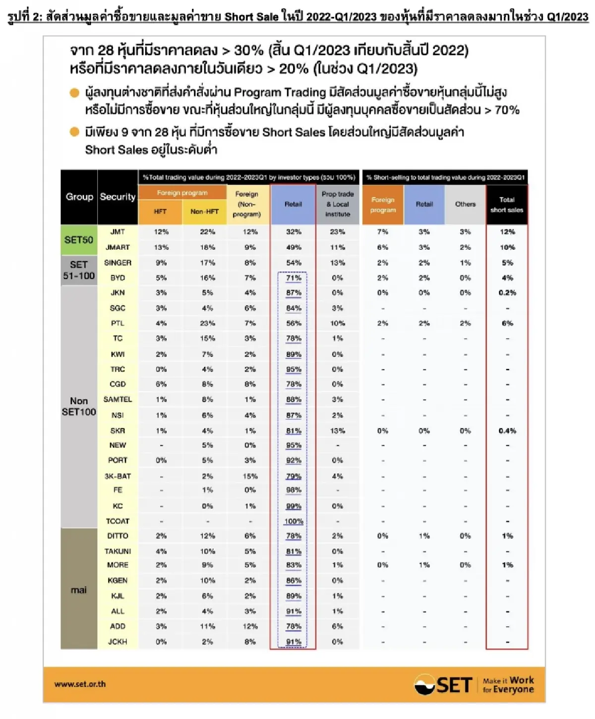 จริงไหม ? เครื่องมือ High-Frequency Trading  ทำ Naked Short  กดดันราคาหุ้นไทย