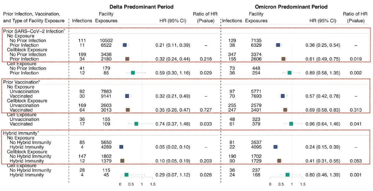 โควิดวันนี้ ยอดผู้ติดเชื้อรอบสัปดาห์ ล่าสุด 256 ราย เสียชีวิต 6 ราย