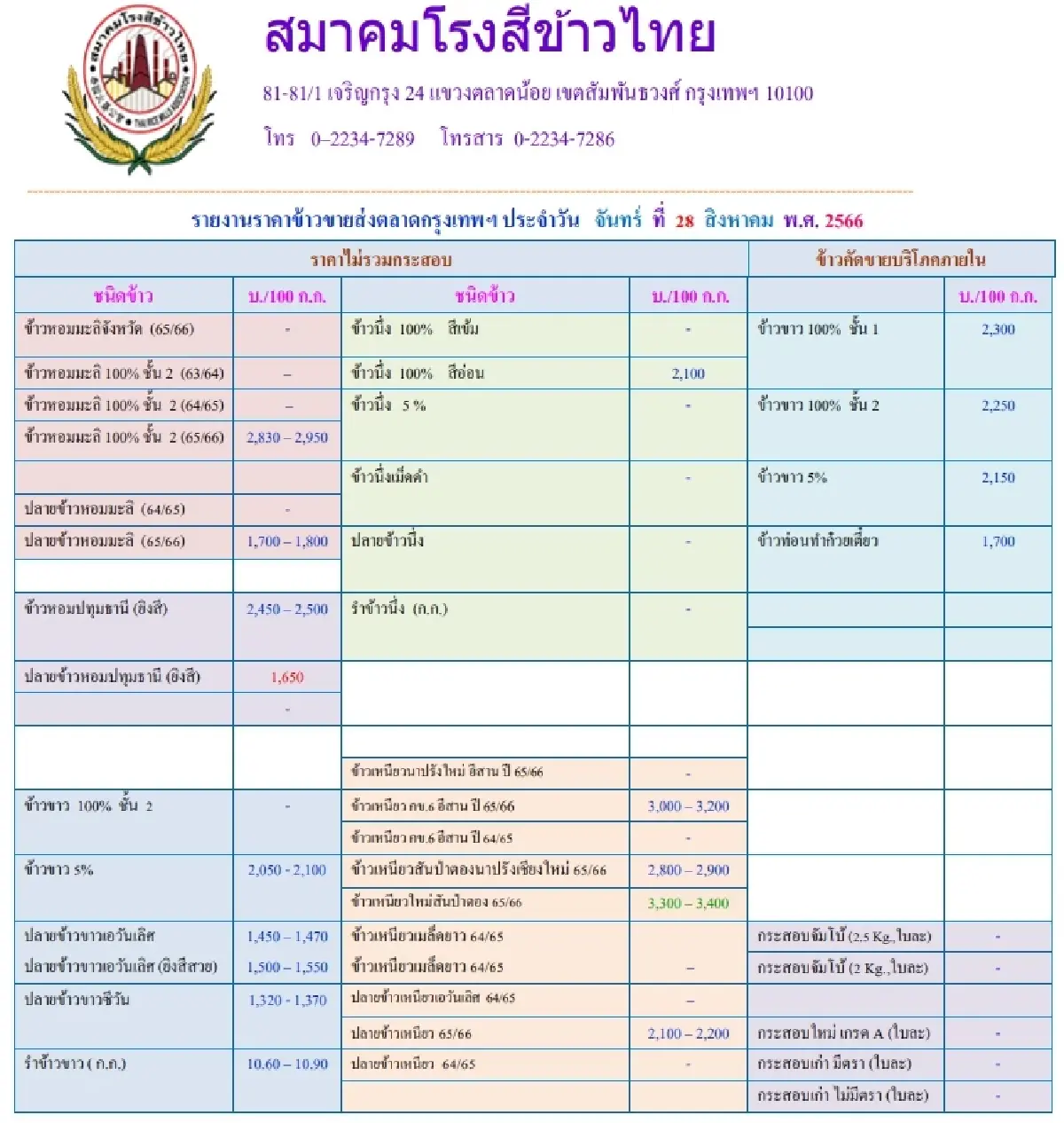 รายงานราคาข้าวขายส่งตลาดกรุงเทพฯ (สมาคมโรงสีข้าวไทย) วันที่ 28 สิงหาคม 2566