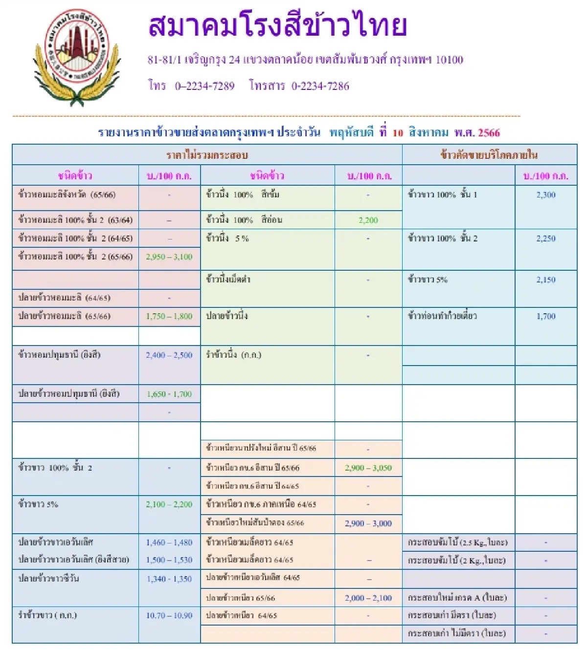 รายงานราคาข้าวขายส่งตลาดกรุงเทพฯ (สมาคมโรงสีข้าวไทย) วันที่ 10 สิงหาคม 2566