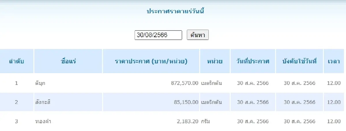 ดีบุก	เมตริกตันละ 872,570.00 สังกะสี	เมตริกตันละ 85,150.00