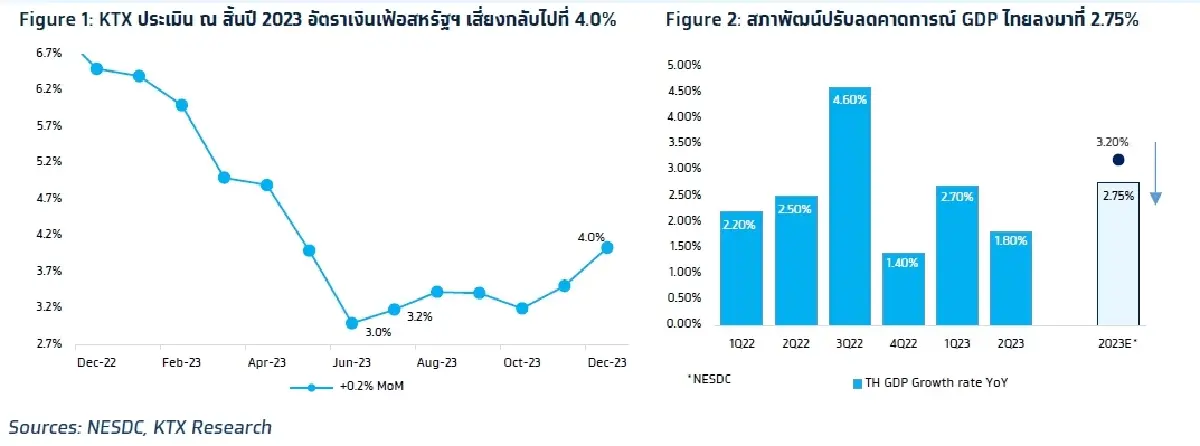 วิเคราะห์แนวโน้มตลาด : บล.กรุงไทย เอ็กซ์สปริง จับตางาน Jakson Hole Symposium