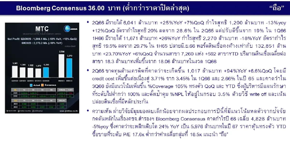 วิเคราะห์หุ้นรายตัว : บล.โกลเบล็ก MTC - ถือ