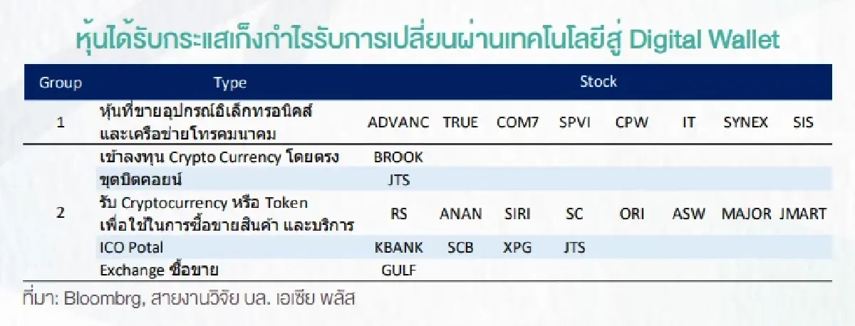 เช็กที่นี่! 21 หุ้นเด่น รับประโยชน์ นโยบาย Digital Wallet แจก เงิน 10,000 บาท