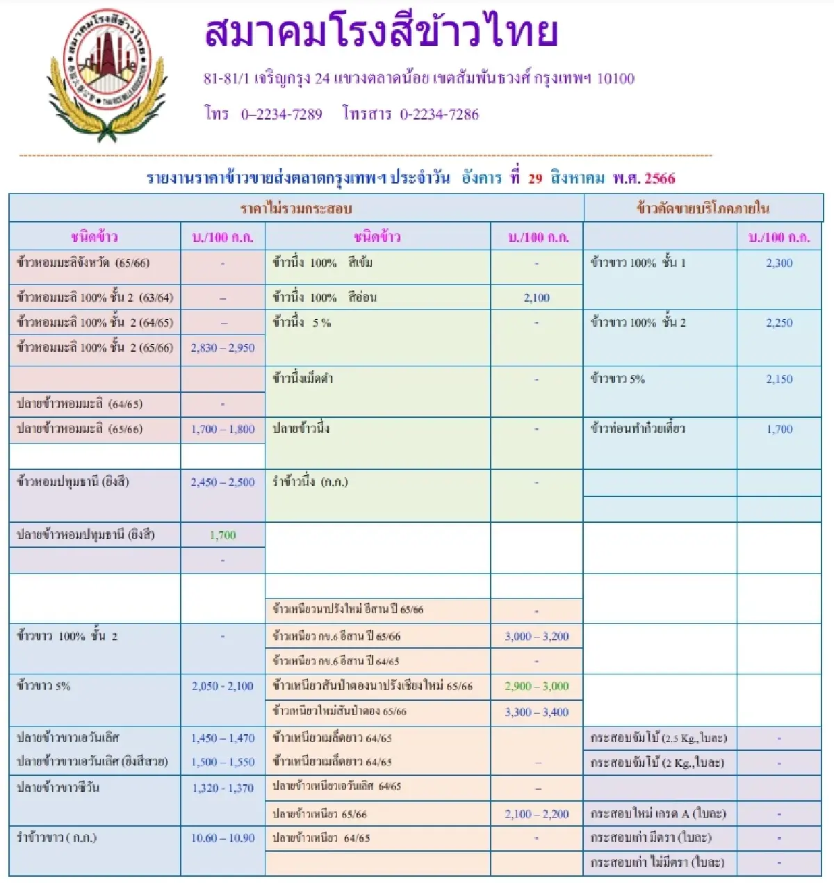 รายงานราคาข้าวขายส่งตลาดกรุงเทพฯ (สมาคมโรงสีข้าวไทย) วันที่ 29 สิงหาคม 2566